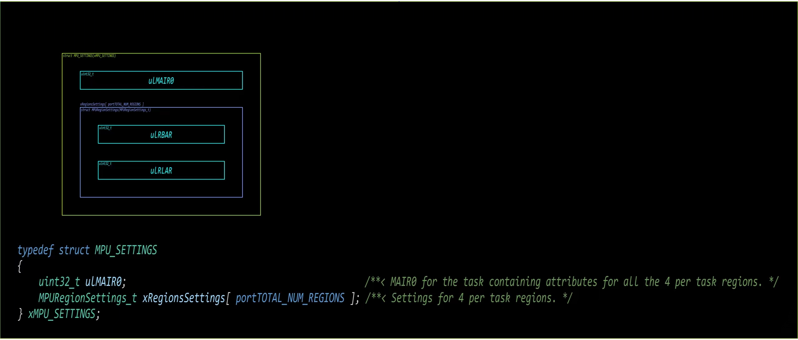 101-FreeRTOS202212 - 任务控制块结构体定义2.jpg